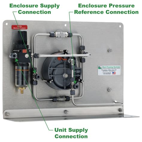 air purge junction box|purge and pressurization.